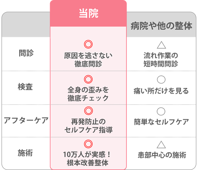 江坂の整体