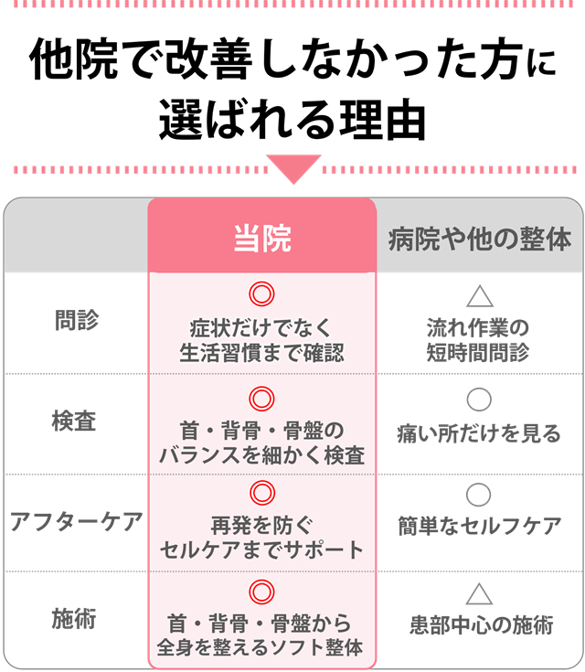 特徴